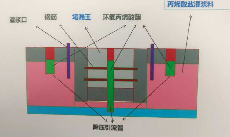 荷泽巨野县防水堵漏工程设计